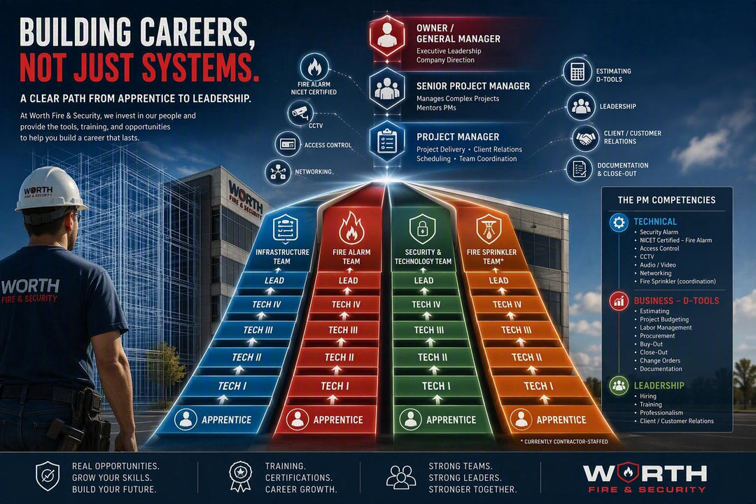 Worth Fire & Security's Org Chart and Career Ladder