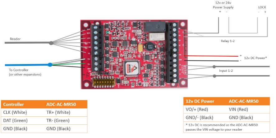 MR52 Two Reader Expansion Module