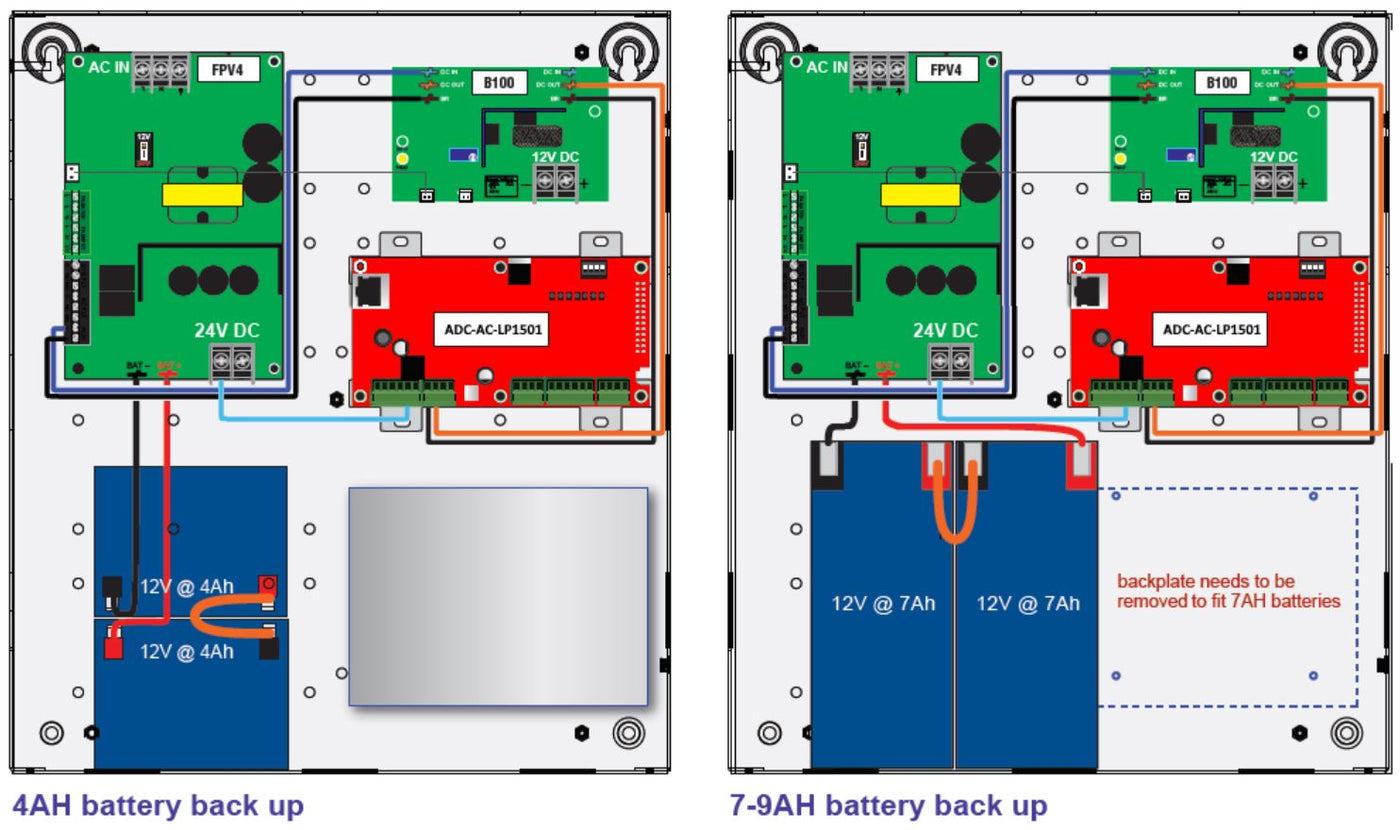 ADC-AC-FPV4, DC Power Supply Board Only, 120 or 230VAC input, 12V@4A or 24V@3A output