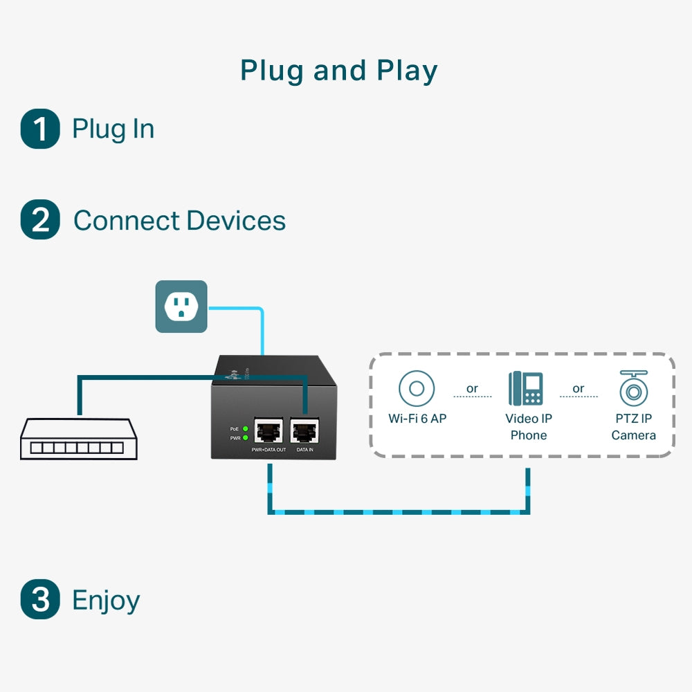 TL-PoE170S PoE++ Injector